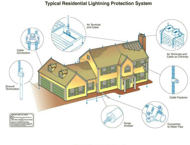 residentialprotection